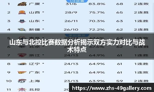 山东与北控比赛数据分析揭示双方实力对比与战术特点